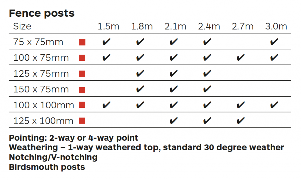 Fence post size table